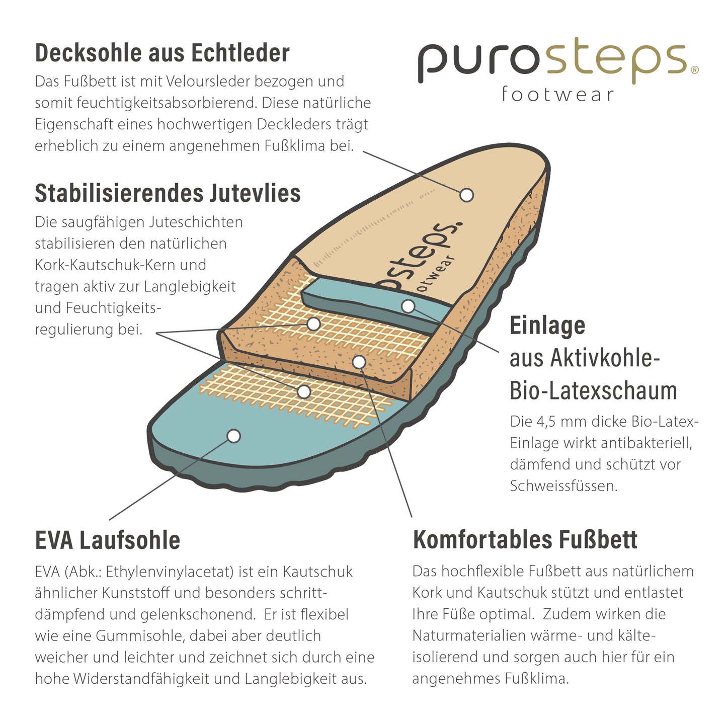 purosteps Vigo-Eco Herren Leder Kork Komfort Sandale Schnalle Klett grau grün