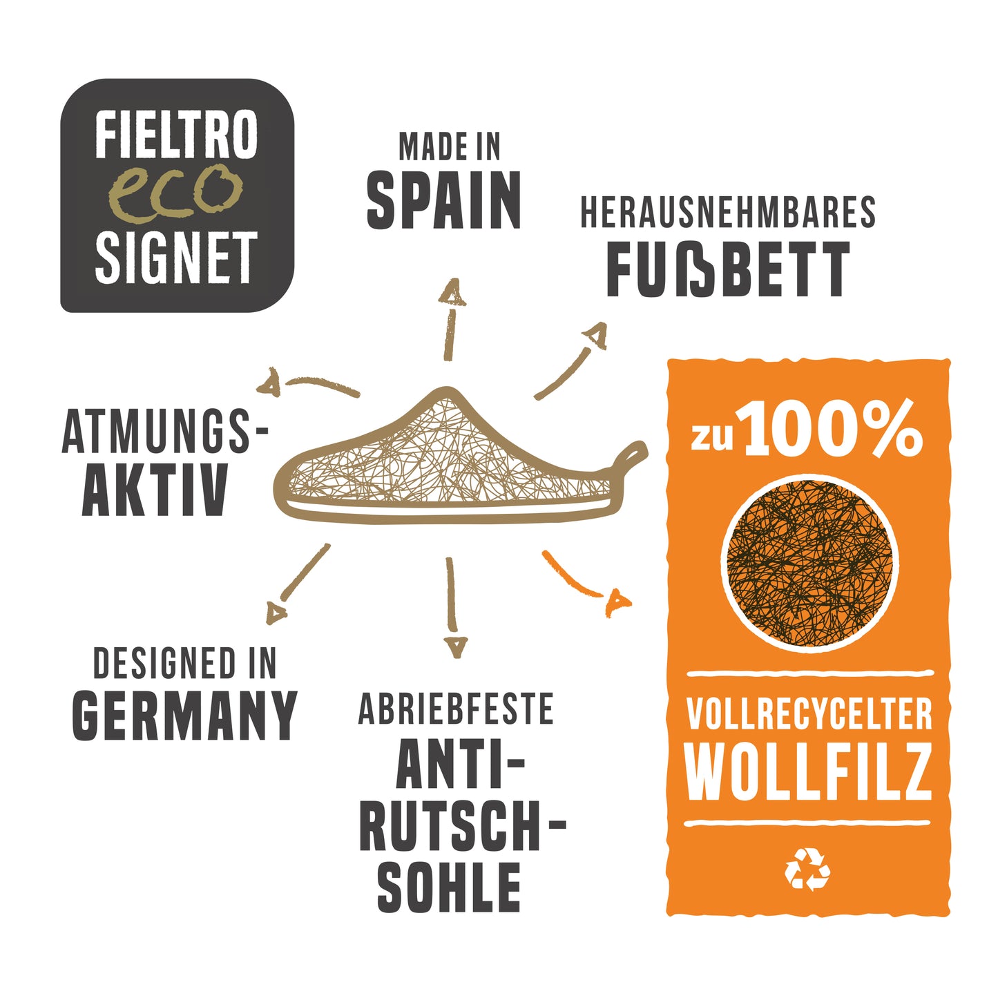 purosteps Fieltro-Eco-Signet Filz Hausschuhe Slipper Pantoffel Fußbett Unisex Recycelt Dunkelblau Hellblau