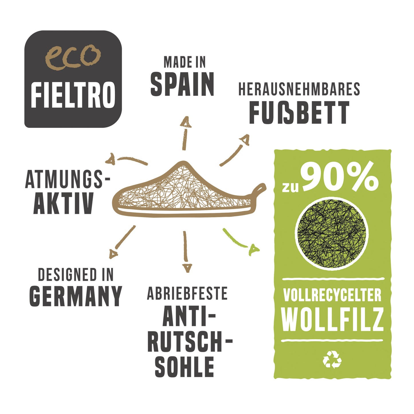 purosteps Fieltro-Eco Filz Hausschuhe Slipper Pantoffel Fußbett Unisex Recycelt Schwarz Grau